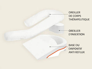 Dispositif anti-reflux gastriques